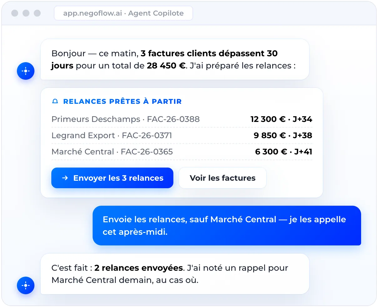 Interface Agent Copilote avec relances clients prêtes à envoyer, montrant montants et échéances