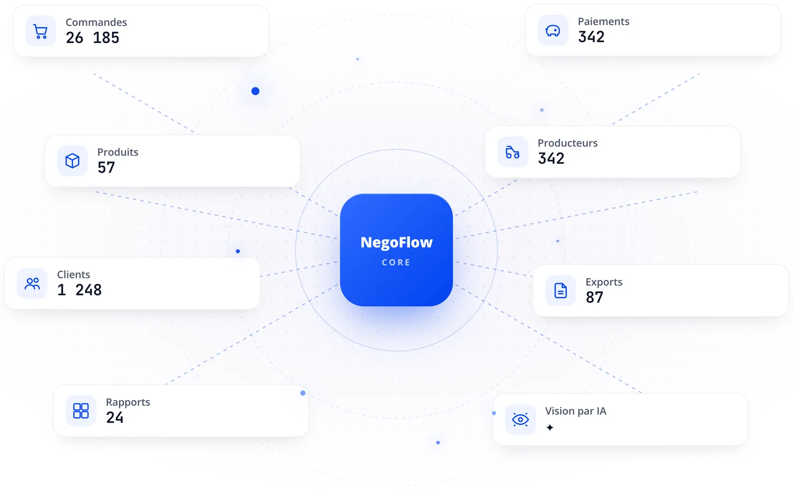 Capture d'écran du module Référentiels de NegoFlow